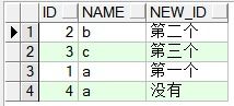 请问SQL中decode函数的用法？