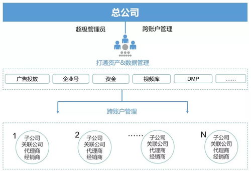 共同账户一个人能取吗