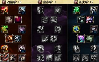 穿甲流轮子妈天赋,轮子妈天赋出装