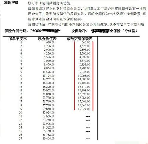 现金价值与减额交清保额是什么意思
