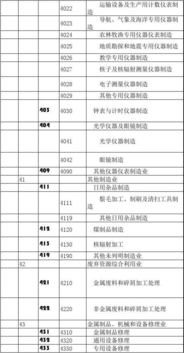 怎样查询行业代码