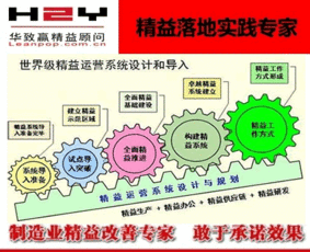 什么是精益运营