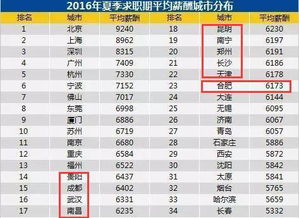 全国老百姓的平均工资是多少呢？