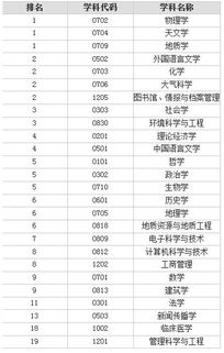 南京大学在中国排名第几名？