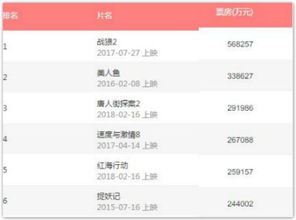 周星驰，美人鱼，票房多少