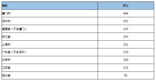 薪酬水平策略是什么