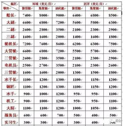 乡镇镇长一年可以赚100万吗