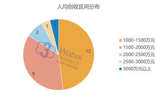 企业咨询管理公司和信息咨询服务公司有什么区别