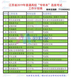 2023江苏专转本报名时间