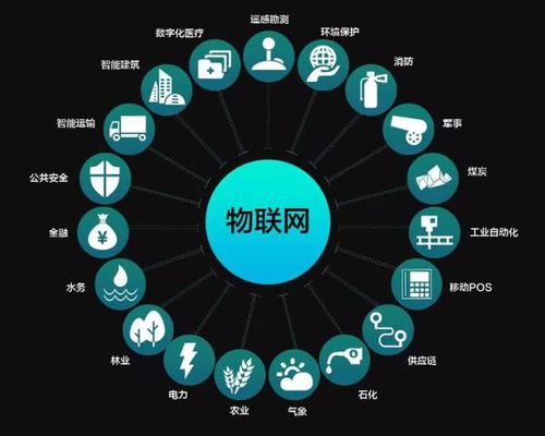 物联网世界是什么？