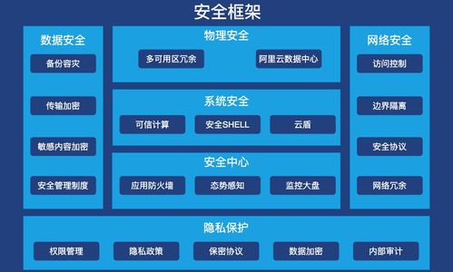 数据安全需要做什么？
