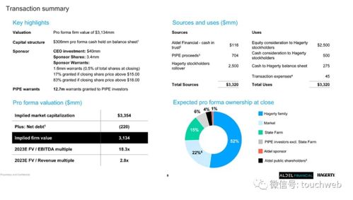 商业模式 专利,商业模式 运营模式
