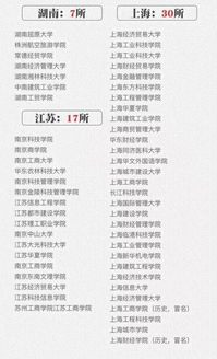 有哪些学校是野鸡大学？