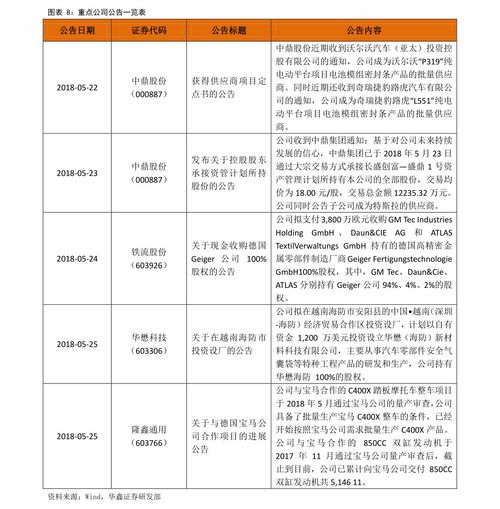 劳保用品包括什么及清单