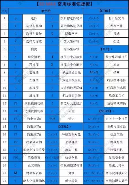 3DMAX的所有快捷键是什么啊