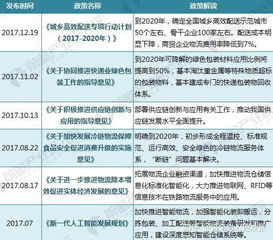 物流专业就业前景如何？