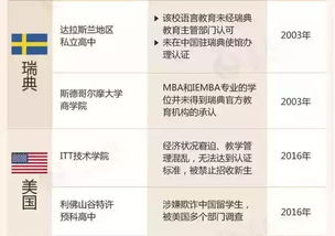 如何识别国外“野鸡大学”