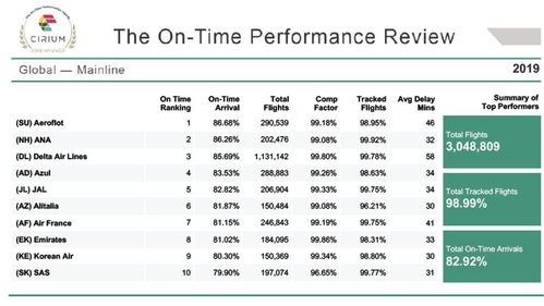 中国的航空公司和实力排名