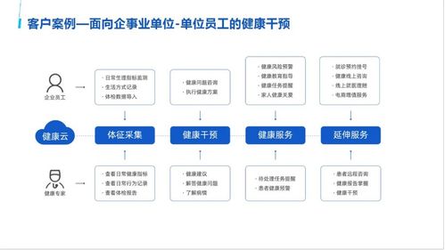 健康系统，怎么弄