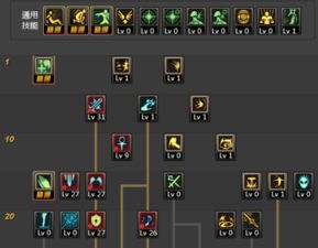 新版DNF奶爸技能加点