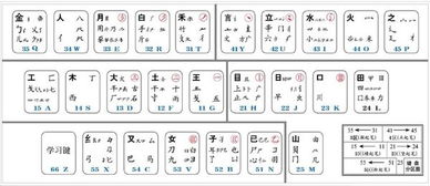 五笔输入法 字根有那些？