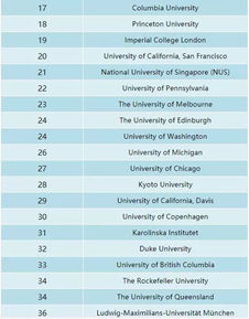 国内生物专业排名前十的大学？