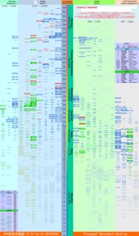 谁有最新的笔记本CPU天梯图.最好和桌面CPU有