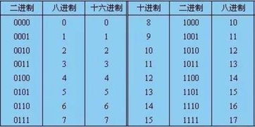 八进制怎么算