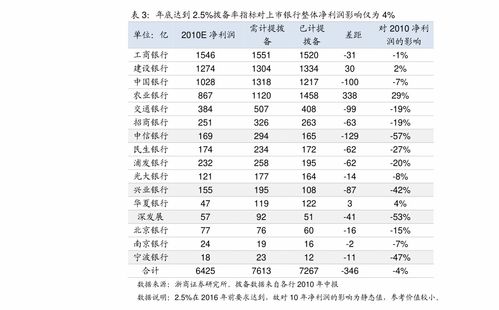 在网上购物怎么对比价格