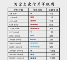 淘宝等级图片,淘宝等级图怎么看