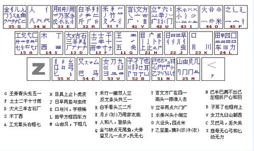 五笔字根表口诀顺口溜,五笔字根表口诀简单记