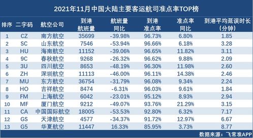 中国的航空公司和实力排名