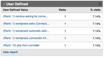google关键词排名查询中文,google关键词排名怎么做