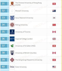 中国的管理学院最新排名有吗？