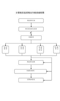 计算机信息安全的定义是什么