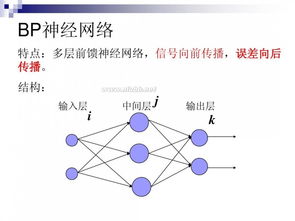 神经网络算法原理