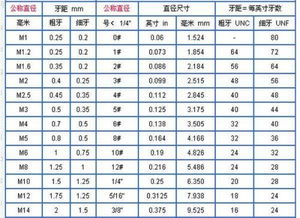 m8螺丝标准螺距是多少