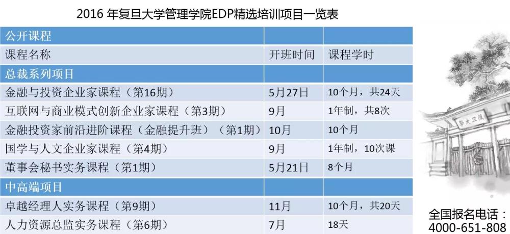 财务知识培训课程,财务知识入门书籍推荐