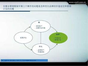 企业品牌整合营销方案有哪些类型?