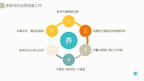 什么是运营?运营到底是干啥的？