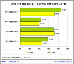 搜索引擎营销是什么