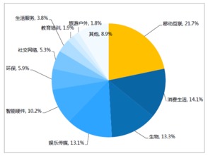 为什么近期京东股权众筹没动静了