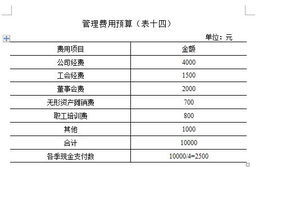 管理费用包括哪些费用