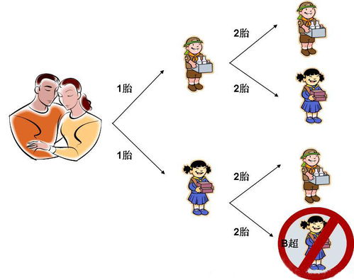 男女比例失调到底有什么危害？