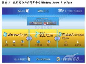 微软的云计算服务 Azure 与亚马逊的 AWS 有什么区别