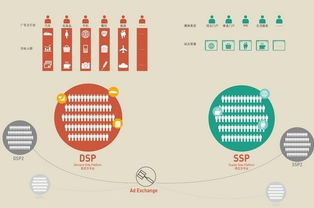网络广告的特点包括哪些,网络广告的特点和优势