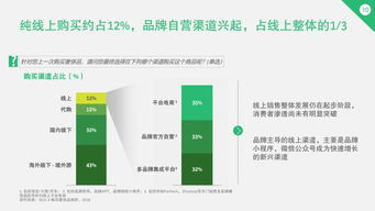 关于奢侈品销售