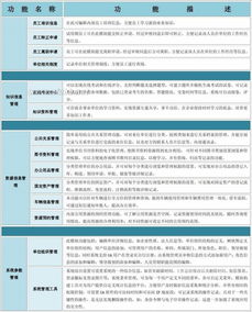oa系统的功能和作用,oa办公系统功能介绍