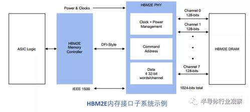 EDA365论坛现在怎么样了？