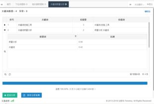 有哪些好的关键词分析工具